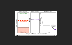 Screenshot for N-Type Extrinsic Semiconductor