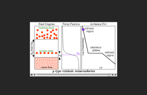 Screenshot for P-Type Extrinsic Semiconductor