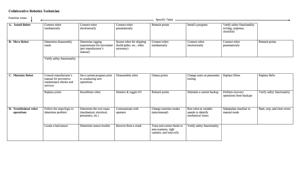 Screenshot for DACUM JTA Results - Robotics Technician