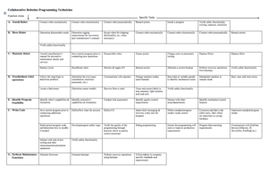 Screenshot for DACUM JTA Results - Robotics Programmer