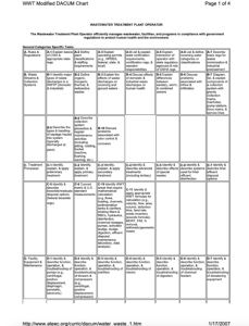 Screenshot for Wastewater Treatment Plant Operator: Developing a Curriculum