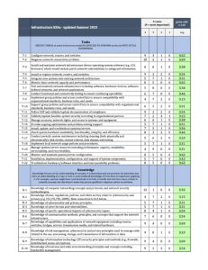 Screenshot for Infrastructure KSAs 2023