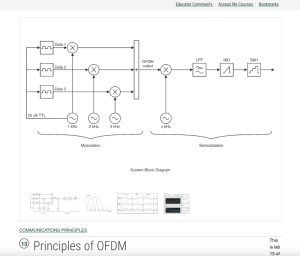 Screenshot for OFDM and Multi-Channel Communication Systems