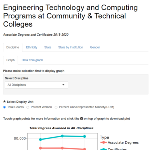 Screenshot for Engineering Technology and Computing Programs at Community & Technical Colleges